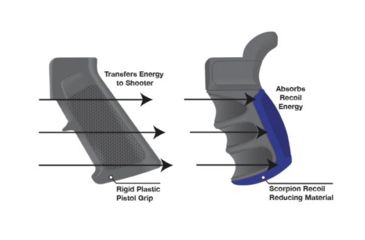 Image of ATI Outdoor AR-15 Scorpion Recoil Pistol Grip, Destroyer Gray A.5.40.2347