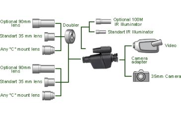 Image of ATN Night Shadow II Generation NightVision System