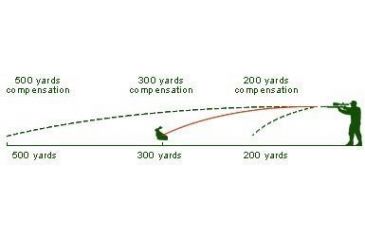 Image of Bullet Drop Conpinsator