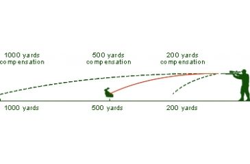 Image of ATN 8-24x75 Bullet Drop Conpensation