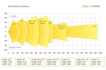 Image of Axton Blaze AT-25W-S 5250 Lumens White Light, 90 degrees, AT-25W-S.25WS2190