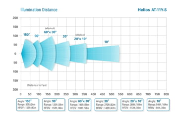 Image of Axton Helios AT-11Y-S 9-28VDC IR Illuminator, 150 degrees, AT-11Y-S.11YS18150