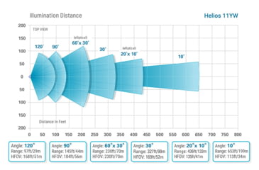 Image of Axton Helios AT-11YW-S 9-28VDC 2250 Lumens White Light, 120 degrees, AT-11YW-S.11YWS11120