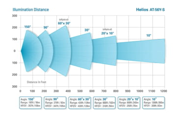 Image of Axton Helios AT-56Y-S 9-28VDC IR Illuminator, 30 degrees, AT-56Y-S.56YS1830