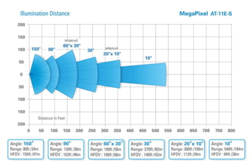 Image of Axton Megapixel AT-11E-S PoE IR Illuminator, 150 degrees, AT-11E-S.11ES38150