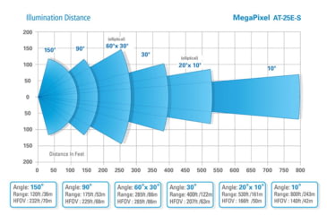 Image of Axton Megapixel AT-25E-S PoE IR Illuminator, 150 degrees, AT-25E-S.25ES38150