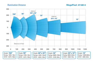 Image of Axton Megapixel AT-56E-S PoE IR Illuminator, 60 x 30 degrees, AT-56E-S.56ES386030