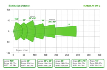 Image of Axton Nano AT-3M-S Compact 12VDC IR Illuminator, 150 degrees, AT-3M-S.3MS18150