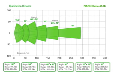 Image of Axton Nano AT-3S-B NCNR Indoor Cube IR Illuminator, 150 degrees, AT-3S-B.3SB18150