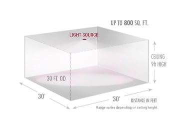 Image of Axton Omni AT-3LE Compact Indoor IR Illuminator, 150 degrees, AT-3LE.3LE138150