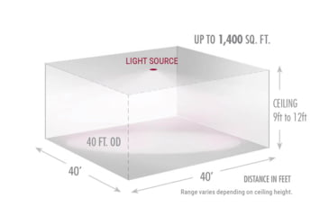Image of Axton Omni AT-5LE NCNR Compact Indoor IR Illuminator, 150 degrees, AT-5LE.5LE138150