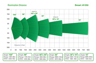 Image of Axton Smart AT-25S IR Illuminator, 90 degrees, AT-25S.25S2890