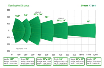 Image of Axton Smart AT-56S IR Illuminator, 150 degrees, AT-56S.56S28150
