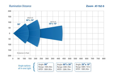 Image of Axton Zoom AT-15Z-S Multi Angle IR Illuminator, AT-15Z-S.15Z28