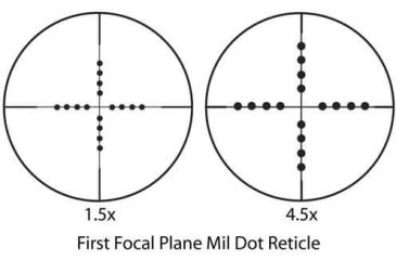 Image of Barska First Focal Plane Mil-Dot 1.5X-4.5X Reticle