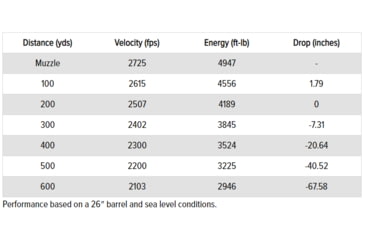 Image of Berger Elite Hunter .338 Lapua Magnum 300 grain Elite Hunter Brass Cased Centerfire Rifle Ammo, 20 Rounds, 81050