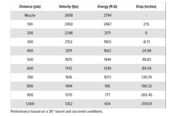 Image of Berger Juggernaut Tactical .308 Winchester 185 grain Juggernaut Tactical Open Tip Match Brass Cased Centerfire Rifle Ammo, 20 Rounds, 60050