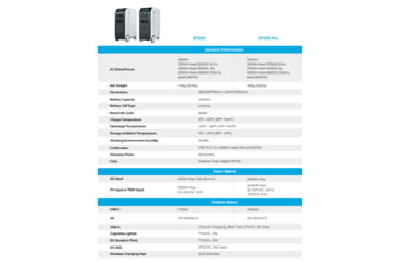 Image of BLUETTI EP500 Solar Power Station, 2,000W/3,000W 5,100Wh, White, EP500-US-WH-BL-00