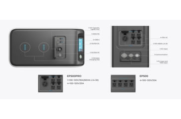 Image of BLUETTI EP500 Solar Power Station, 2,000W/3,000W 5,100Wh, White, EP500-US-WH-BL-00