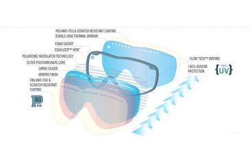 Image of Bolle Quasar Replacement Lens Lemon