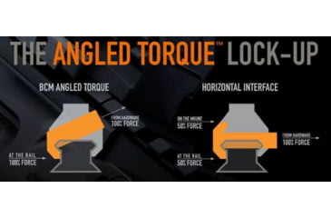 Image of Bravo Company MFG Lower 1/3 Cowitness A/t Optic Mount For Trijicon Mro - BCM-OM-AT-271