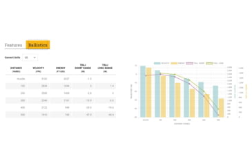 Image of Browning MAXPOINT 243 WIN 95 Grain Maxpoint Brass Rifle Ammo, 20 Rounds, B192102432