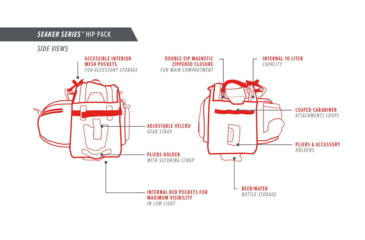 Image of Bubba Blade Seaker Dry Hip Pack, 13x9in, 1116740