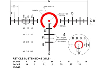 Image of Burris MTAC 1-4x24 mm Rifle Scope, 30 mm Tube, Second Focal Plane, Black, Matte, Red Ballistic AR 5X Reticle, MOA Adjustment, 200426