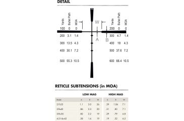 Image of Burris 2-7x35mm FullField II Rifle Scope, Matte Black, Ballistic Plex Reticle 200123