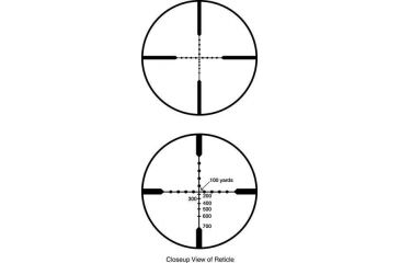 Image of Close-Up View of Burris Reticle