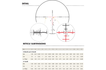 Image of Burris Xtreme Tactical 3-15x50 mm Rifle Scope, 34 mm Tube, First Focal Plane, Black, Matte, Red SCR Mil Reticle, Mil Rad Adjustment, 201031