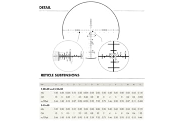 Image of Burris 4X-20X-50mm Rifle Scope, 201045