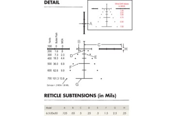 Image of Burris Fullfield E1 6.5-20x50 mm Rifle Scope, 1 in Tube, Second Focal Plane, Black, Matte, Non-Illuminated Ballistic Plex E1 MV Reticle, MOA Adjustment, 200341