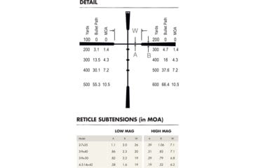Image of Burris Fullfield II 4.5-14x42 mm Rifle Scope, 1in Tube, Second Focal Plane, Non-Illuminated Ballistic Plex Reticle, Black, Matte, 200183
