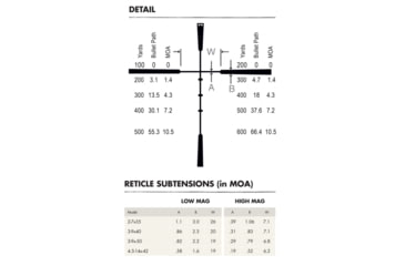 Image of Burris Fullfield E1 450 Bushmaster Rifle Scope, 3-9x40mm, 1 inch Tube, Second Focal Plane, Ballistic Plex Reticle, Black, 200348