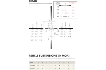 Image of Burris Veracity 3-15x50mm Rifle Scope w/ Free Fullfield E1 4.5-14x42mm Long-Range MOA Rifle Scope, Matte Finish, Black, 200637-pkg
