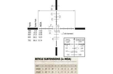 Image of Burris Veracity 5-25x50 mm Rifle Scope, 30 mm Tube, First Focal Plane, Black, Matte, Non-Illuminated Ballistic Plex E1 FFP Varmint Reticle, MOA Adjustment, 200650
