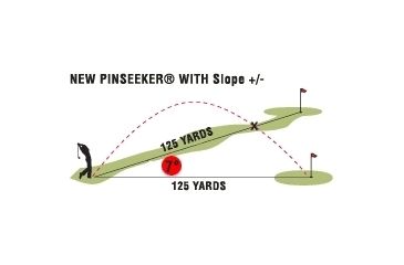 Image of Bushnell Slope Diagram