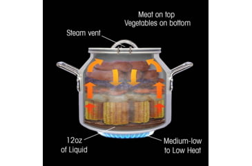 Image of CanCooker Jr. with Non Stick Coating, Silver, 2 Gallon, JR-001