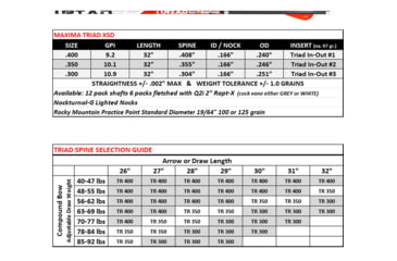 Image of Carbon Express Maxima Triad 300 12-pack Shafts, 51108