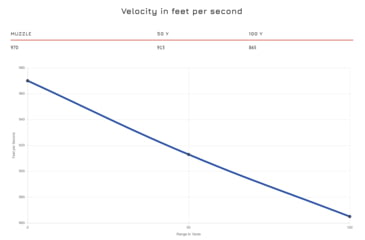 Image of CCI Blazer Clean-Fire Suppressor 40 S&amp;W 180 Grain TMJ Brass Pistol Ammo, 50 Rounds, 5220S