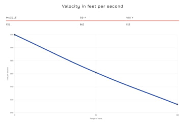 Image of CCI Blazer HP .380 Auto 98 Grain JHP Brass Pistol Ammo, 50 Rounds, 5238