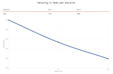 Image of CCI Blazer 357 Magnum 158 Grain FMJ Brass Pistol Ammo, 50 Rounds, 5337