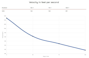 Image of CCI Ammunition Uppercut .22 Winchester Magnum Rimfire 40 Grain Uppercut Jacketed Hollow Point Brass Cased Pistol Ammo, 50 Rounds, 22WMRUP