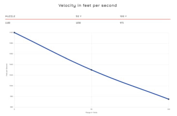 Image of CCI Blazer 9mm Luger 124 Grain JHP Brass Pistol Ammo, 50 Rounds, 5246