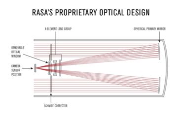Image of Celestron 11in Rowe-Ackermann Schmidt Astrograph V2, 91076