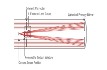 Image of Celestron Advanced VX 800 RASA - Rowe-Ackermann Schmidt Astrograph - Telescope, 8in, f/2.0, 843x, 9.3in Tube 12032