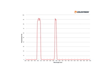 Image of Celestron Nebula Filter for Origin Intelligent Home Observatory, 93669