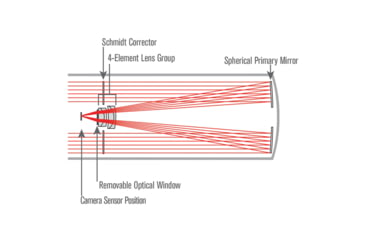 Image of Celestron RASA 8 in Rowe-Ackermann Schmidt Astrograph Imaging Kit, 91079