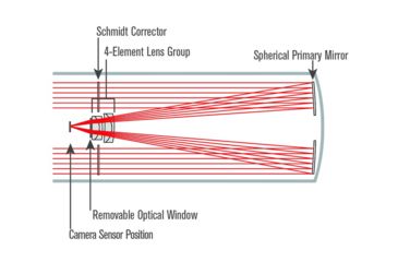 Image of Celestron Telescope CGX 800 RASA, f/2.0, White, 12058
